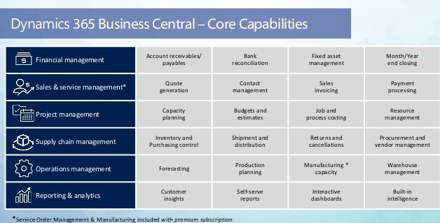 Microsoft Dynamics NAV, Dynamics 365, AX & LS Retails Solutions & Services of Your Business