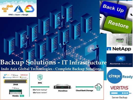 Control of your Business with Data Backup Solutions “on Premises or on Cloud” help of tools NetApp, Citrix, Veeam Backup, Veritas, and Acronis Technology