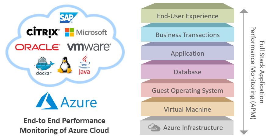 ON-Premises & Cloud-Based Security Analytics Server Monitoring