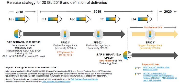 Indo Asia Global Technology deliver “SAP HANA, S/4 HANA, & SAP Business One” ERP Solution “World’s # 1 ERP for Small , Mid-Size & Large Enterprises” in a way that maximizes impact for business and delivers our resources in the most cost-effective way